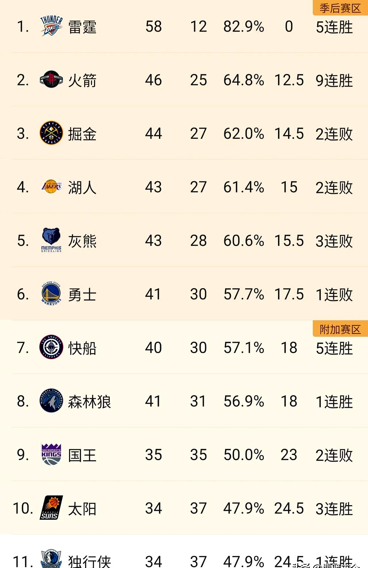 雄鹿大胜灰熊,火箭惨败掘金的简单介绍 雄鹿大胜灰熊,火箭惨败掘金的简单介绍